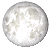 Full Moon, Moon at 14 days in cycle