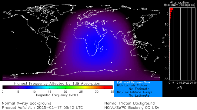 Latest D-Region Absorption Prediction Model