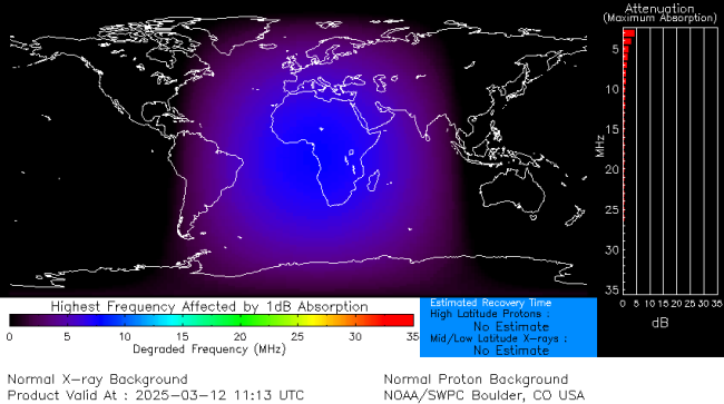 Latest D-Region Absorption Prediction Model