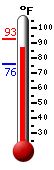 Currently 61.7�F, Max: 81.7�F, Min: 60.9�F