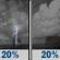 Thursday Night: A slight chance of showers and thunderstorms before 10pm, then a slight chance of showers between 10pm and 1am. Partly cloudy, with a low around 67. South wind 10 to 15 mph, with gusts as high as 20 mph. Chance of precipitation is 20%. Thursday Night: A slight chance of showers and thunderstorms before 10pm, then a slight chance of showers between 10pm and 1am. Partly cloudy, with a low around 67. South wind 10 to 15 mph, with gusts as high as 20 mph. Chance of precipitation is 20%.