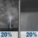 Sunday Night: A slight chance of showers and thunderstorms. Mostly cloudy, with a low around 53. South wind 10 to 15 mph becoming east northeast after midnight. Winds could gust as high as 20 mph. Chance of precipitation is 20%. Sunday Night: A slight chance of showers and thunderstorms. Mostly cloudy, with a low around 53. South wind 10 to 15 mph becoming east northeast after midnight. Winds could gust as high as 20 mph. Chance of precipitation is 20%.