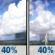 Thursday: A chance of showers, with thunderstorms also possible after 10am. Mostly sunny, with a high near 86. Calm wind becoming west around 5 mph in the afternoon. Chance of precipitation is 40%. Thursday: A chance of showers, with thunderstorms also possible after 10am. Mostly sunny, with a high near 86. Calm wind becoming west around 5 mph in the afternoon. Chance of precipitation is 40%.