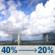 Monday: A chance of rain showers before 10am, then a slight chance of showers and thunderstorms. Mostly sunny. High near 94, with temperatures falling to around 92 in the afternoon. East southeast wind 0 to 5 mph. Chance of precipitation is 40%. Monday: Slight Chance Showers And Thunderstorms