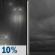 Tonight: A slight chance of drizzle between 8pm and 11pm.  Patchy fog between 8pm and 11pm.  Otherwise, cloudy, with a low around 40. Southeast wind 5 to 15 mph becoming north northeast in the evening. Winds could gust as high as 20 mph. 