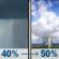 Wednesday: A chance of rain showers between 7am and 1pm, then a chance of showers and thunderstorms between 1pm and 4pm, then a chance of showers and thunderstorms. Mostly sunny, with a high near 90. Southwest wind 0 to 5 mph. Chance of precipitation is 50%. New rainfall amounts less than a tenth of an inch possible. Wednesday: Chance Rain Showers