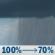 Saturday: Showers and possibly a thunderstorm before 1pm, then a chance of showers between 1pm and 4pm. Some of the storms could produce heavy rainfall. High near 67. North wind 15 to 20 mph, with gusts as high as 30 mph. Chance of precipitation is 100%. New rainfall amounts between 1 and 2 inches possible. Saturday: Showers and possibly a thunderstorm before 1pm, then a chance of showers between 1pm and 4pm. Some of the storms could produce heavy rainfall. High near 67. North wind 15 to 20 mph, with gusts as high as 30 mph. Chance of precipitation is 100%. New rainfall amounts between 1 and 2 inches possible.