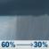 Wednesday: Showers likely and possibly a thunderstorm before 7am, then a chance of showers between 7am and 4pm. Partly sunny, with a high near 77. South wind 5 to 10 mph becoming north 15 to 20 mph in the afternoon. Winds could gust as high as 25 mph. Chance of precipitation is 60%. New precipitation amounts between a quarter and half of an inch possible. Wednesday: Showers likely and possibly a thunderstorm before 7am, then a chance of showers between 7am and 4pm. Partly sunny, with a high near 77. South wind 5 to 10 mph becoming north 15 to 20 mph in the afternoon. Winds could gust as high as 25 mph. Chance of precipitation is 60%. New precipitation amounts between a quarter and half of an inch possible.