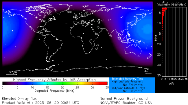Latest D-Region Absorption Prediction Model
