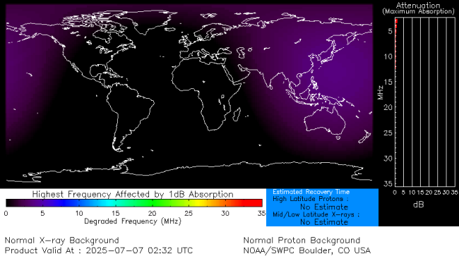 Latest D-Region Absorption Prediction Model