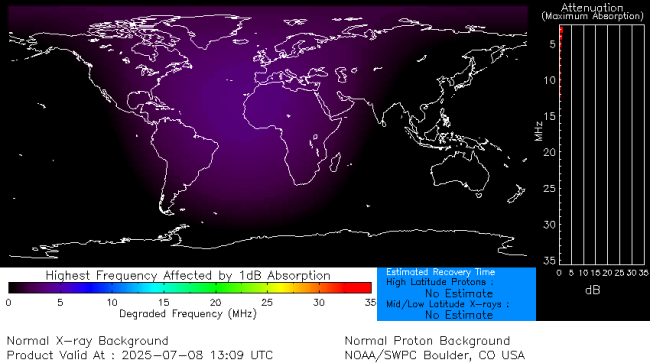Latest D-Region Absorption Prediction Model