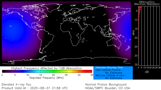 Latest D-Region Absorption Prediction Model