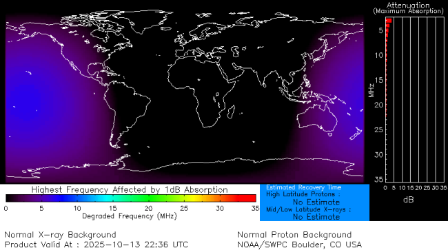 Latest D-Region Absorption Prediction Model