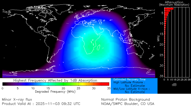 Latest D-Region Absorption Prediction Model