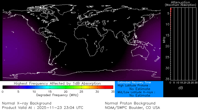 Latest D-Region Absorption Prediction Model