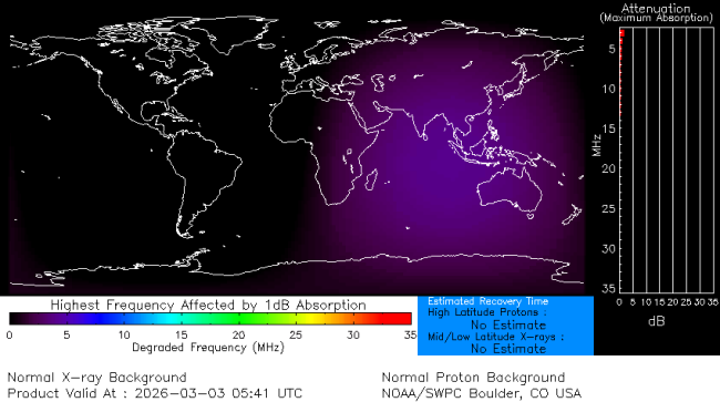 Latest D-Region Absorption Prediction Model