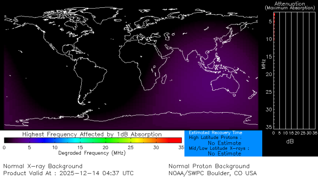 Latest D-Region Absorption Prediction Model