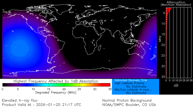 Latest D-Region Absorption Prediction Model