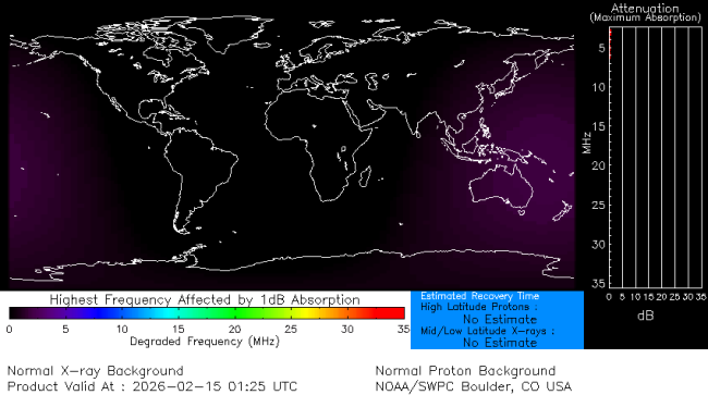 Latest D-Region Absorption Prediction Model