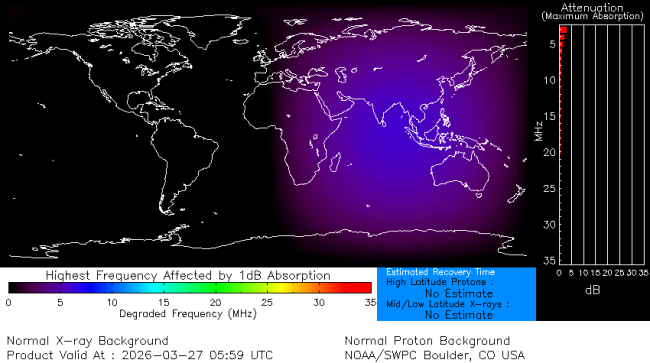 Latest D-Region Absorption Prediction Model