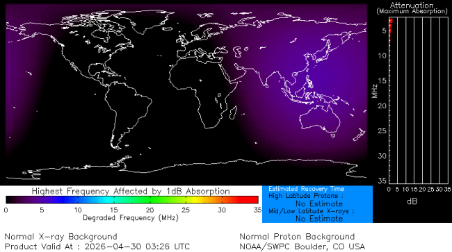 Latest D-Region Absorption Prediction Model