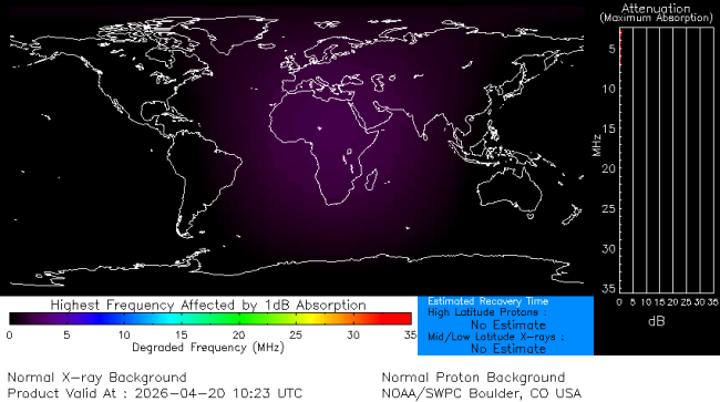 Latest D-Region Absorption Prediction Model