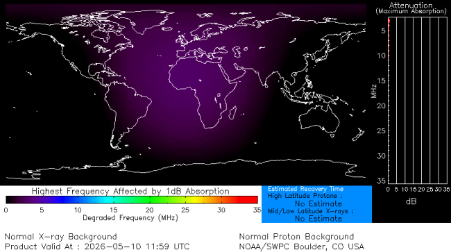 Latest D-Region Absorption Prediction Model