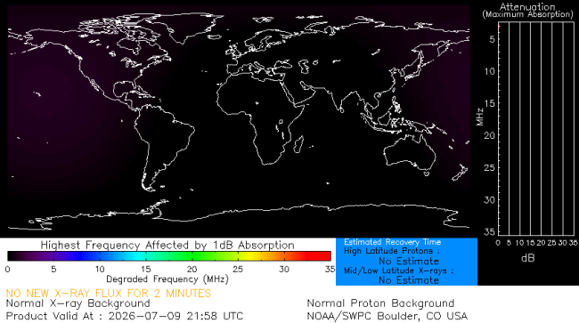 Latest D-Region Absorption Prediction Model