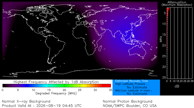 Latest D-Region Absorption Prediction Model