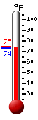 Currently 75.2, Max: 84.9, Min: 72.1