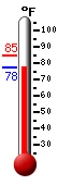 Currently 78.5, Max: 84.6, Min: 78.4
