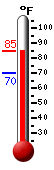 Currently 84.4, Max: 84.5, Min: 70.3