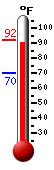 Currently 90.1, Max: 92.2, Min: 70.3